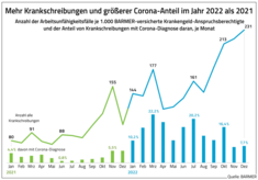Grafik: BARMER