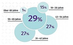 Abbildung: Pflegekammer NRW
