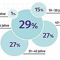 Abbildung: Pflegekammer NRW Abbildung: Pflegekammer NRW