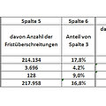 Statistik für 2014 (Quelle: GKV-Spitzenverband)