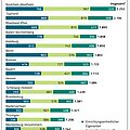 Heimkosten nach Bundesländern 2017 (Quelle: BARMER)