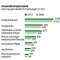 Grafik: Statistisches Bundesamt, Wiesbaden 2014 Grafik: Statistisches Bundesamt, Wiesbaden 2014