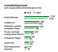 Grafik: Statistisches Bundesamt, Wiesbaden 2014