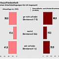 Grafik: dip