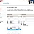 GKV-Hilfsmittelverzeichnis im Internet GKV-Hilfsmittelverzeichnis im Internet
