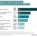 Grafik: Ipsos Institut