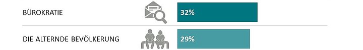 Grafik: Ipsos Institut