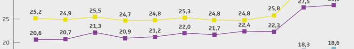 Grafik der TK zum Krankenstand 