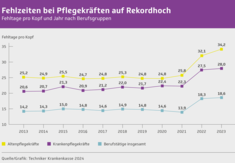 Grafik der TK zum Krankenstand Grafik der TK zum Krankenstand